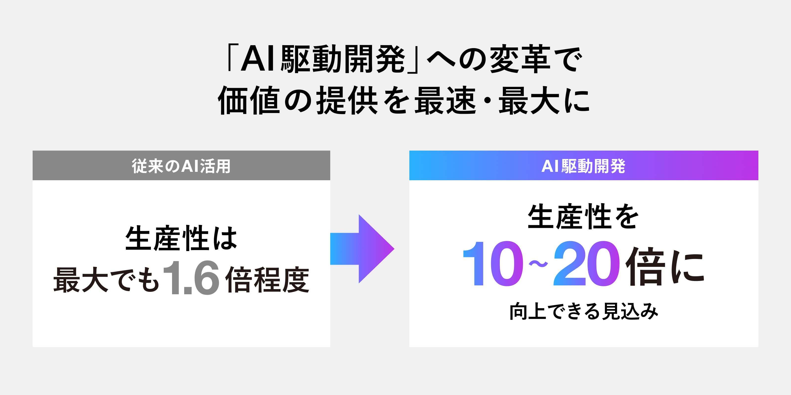AI Product Studio
