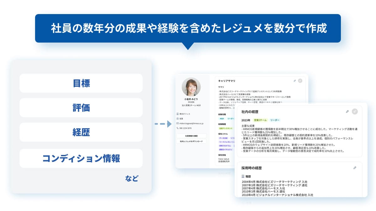 「社内レジュメ自動作成機能」の特徴