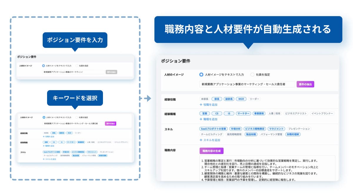 「ポジション要件自動作成機能」の特徴