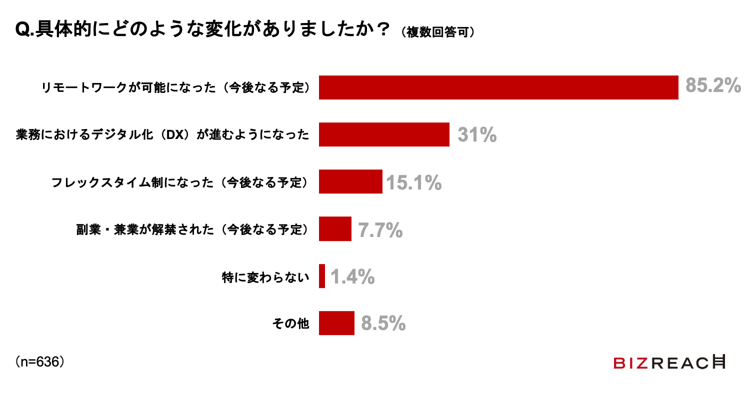 具体的にどのような変化がありましたか？