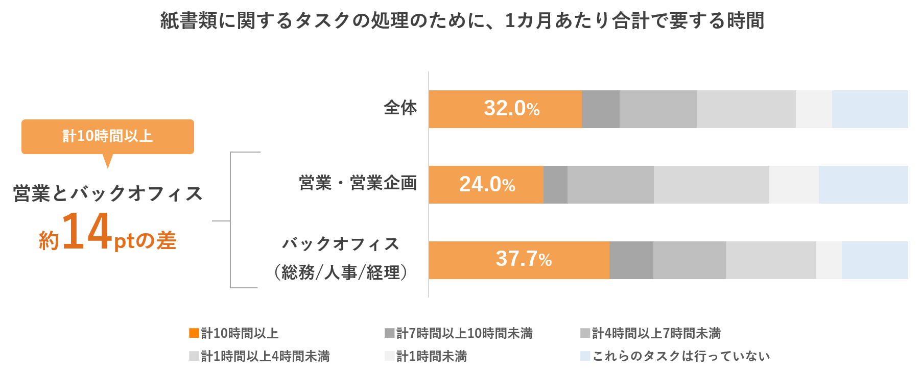 ビジネスパーソン1,000人に聞いた紙書類と働き方に関するアンケート調査結果