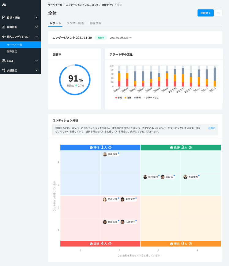 組織のレポート