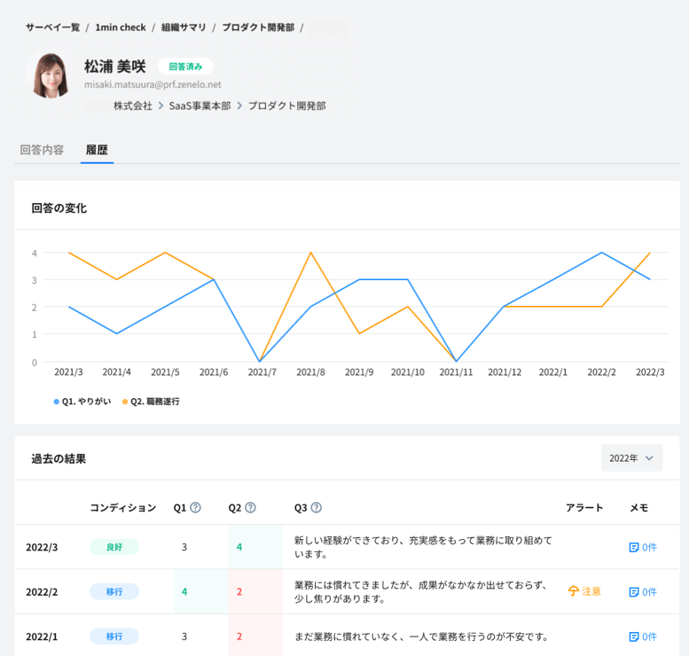 個人のサーベイ結果