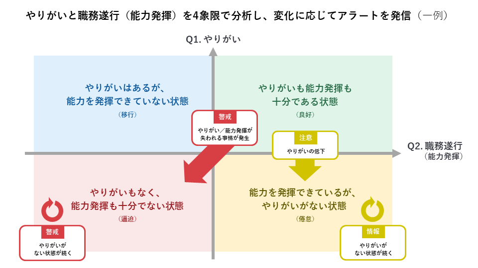 組織のレポート