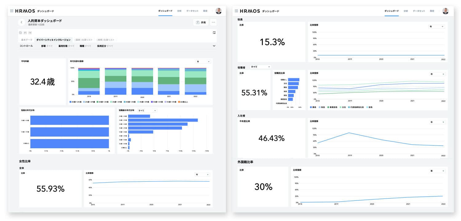 【人的資本ダッシュボード（プリセット）】