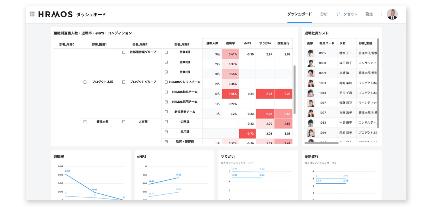 【退職分析ダッシュボード（プリセット）】