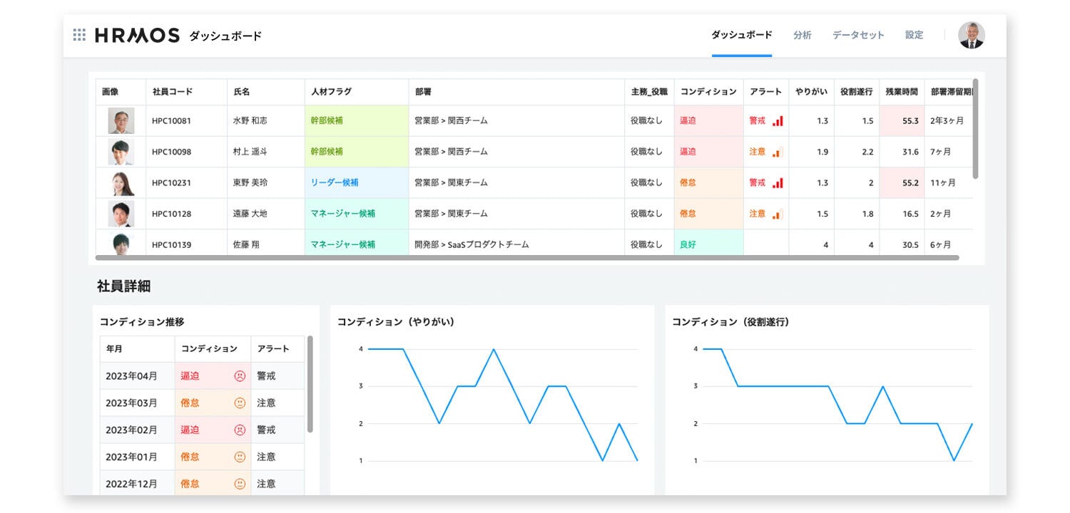 【活躍人材・育成候補の定期モニタリング（カスタム分析）】