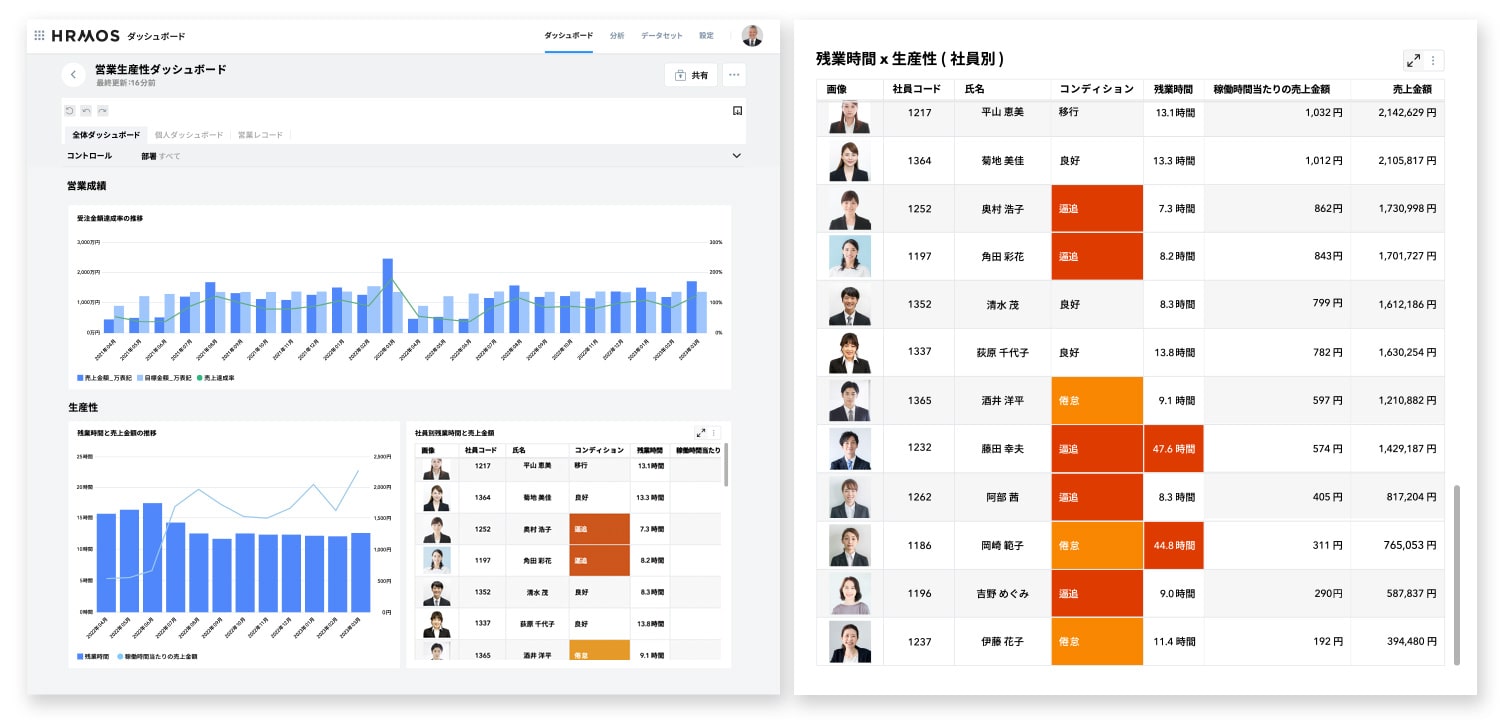 【営業生産性の分析（カスタム分析）】