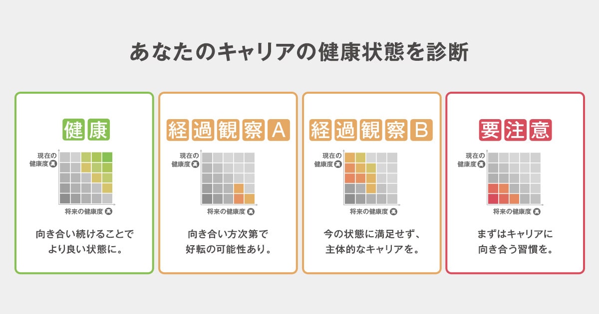納得できるキャリア選択のためには、転職に限らずキャリアを考え続けることが重要