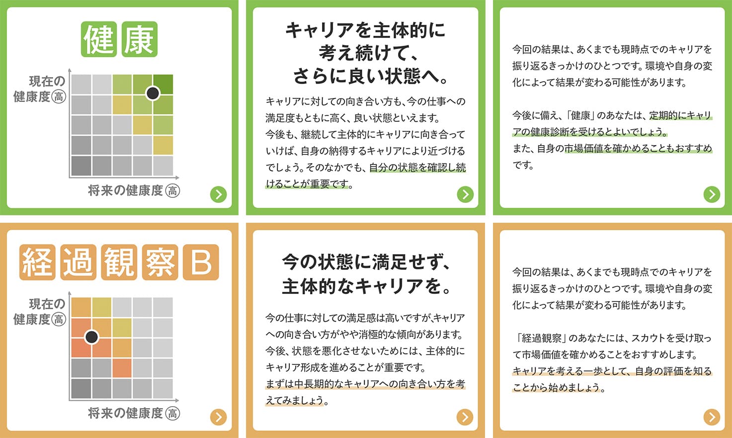 診断結果イメージ