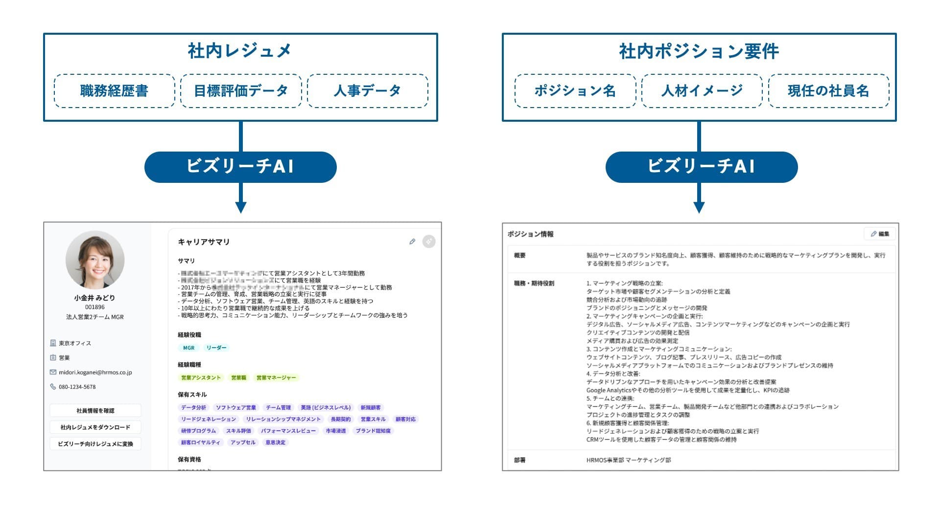 転職市場基準の「社内レジュメ」と「社内ポジション要件」を自動生成