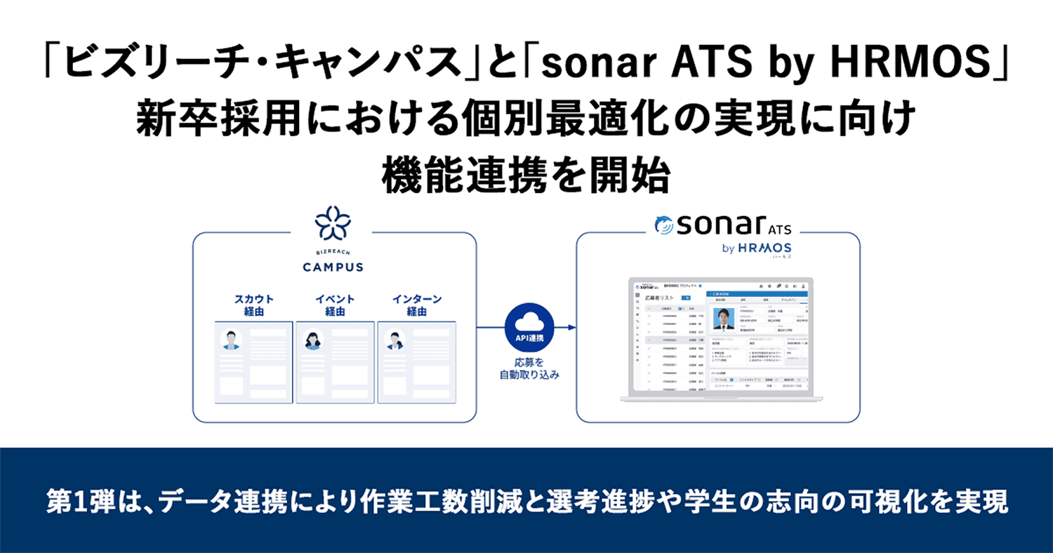 「ビズリーチ・キャンパス」と「sonar ATS by HRMOS」新卒採用における個別最適化の実現に向け機能連携を開始