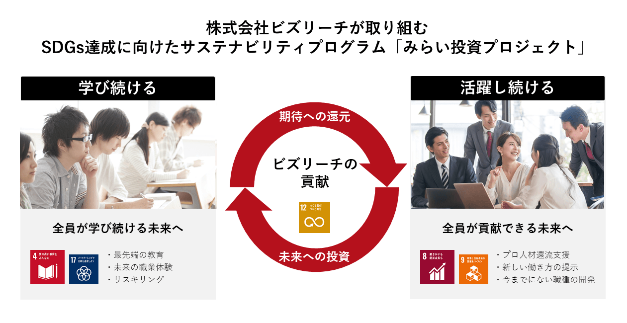 みらい投資プロジェク